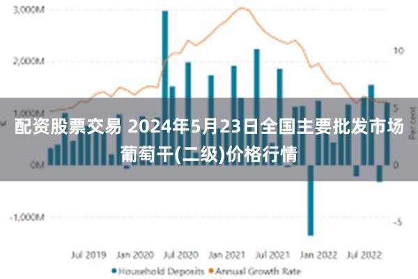 配资股票交易 2024年5月23日全国主要批发市场葡萄干(二级)价格行情