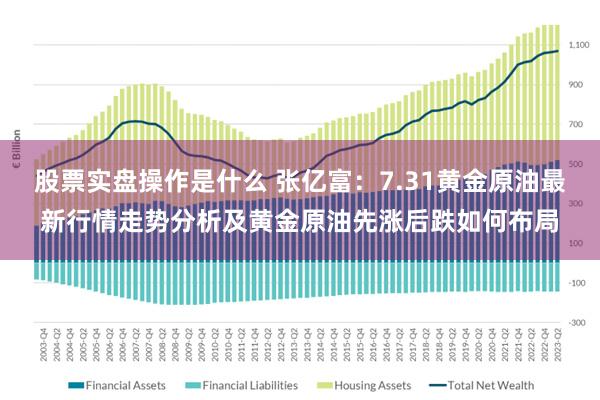 股票实盘操作是什么 张亿富：7.31黄金原油最新行情走势分析及黄金原油先涨后跌如何布局