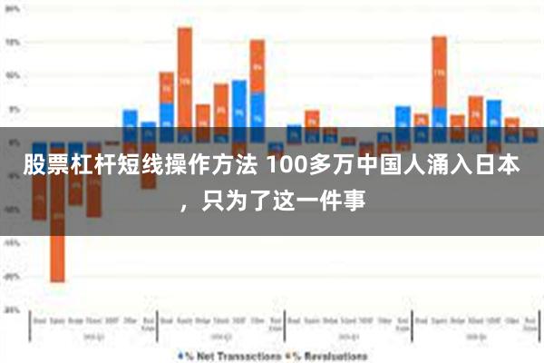 股票杠杆短线操作方法 100多万中国人涌入日本，只为了这一件事