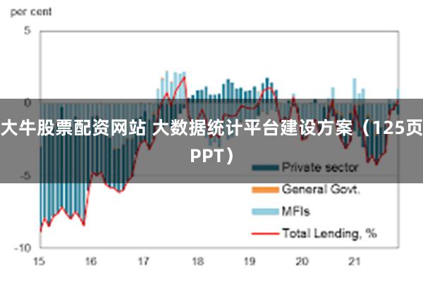 大牛股票配资网站 大数据统计平台建设方案（125页PPT）