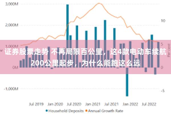 证券股票走势 不再局限百公里，这4款电动车续航200公里起步，为什么能跑这么远