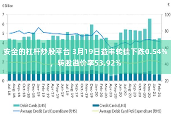 安全的杠杆炒股平台 3月19日益丰转债下跌0.54%，转股溢价率53.92%